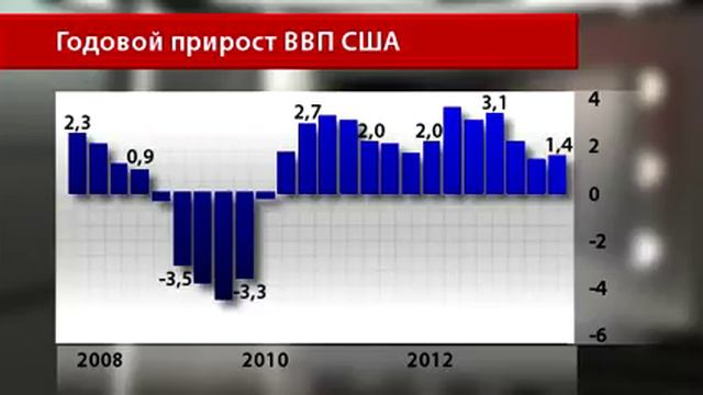 Новости InstaForex 16 Августа.Данные от ФРБ Филадельфии отодвинут срок сокращения QE смотреть онлайн