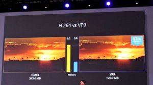 Кодеки (H264 VS VP9 VS AV1)