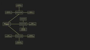 SOLID, 1.1 SRP - Single Responsibility Principle, Принцип Единственной ответ