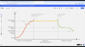 Как настроить старый Epever MPPT для Lifepo4