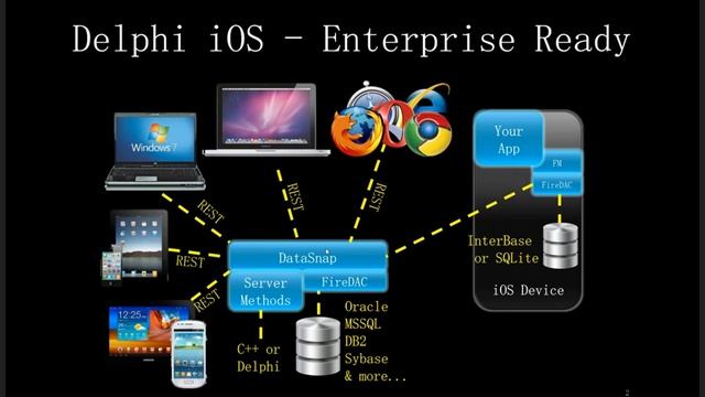 Embarcadero Developer Direct Episode 1 (US and Canada edition) смотреть онлайн