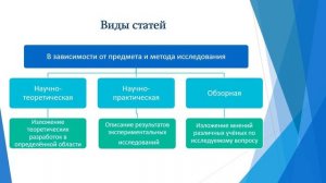Путеводитель молодого учёного. Видеолекция Соловцовой Е.В.