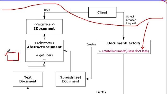 Java Design Patterns - Useful Variations in Factory Method