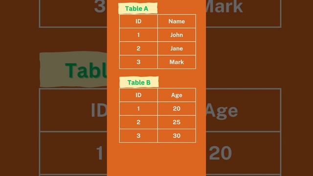 Understanding Cross Joins or Cartesian Products in SQL