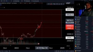 ПОЧЕМУ ВЫРОС БИТКОИН. ДАЛЬНЕЙШЕЕ НАПРАВЛЕНИЕ И ТОЧКИ ВХОДА