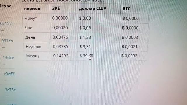 Снижение доходности на zcash.flypool.org сентябрь-октябрь 2017