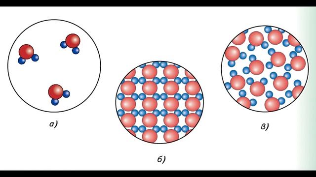 "О строении вещества", Окружающий мир 3 класс ч.1, с.21, Планета знаний. смотреть онлайн