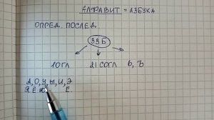 Алфавит, или азбука - что это такое, сколько букв в русском алфавите и какие это буквы