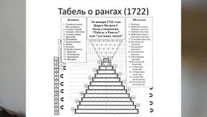ТАБЕЛЬ О РАНГАХ. РЕФОРМЫ ПЕТРА I. ПОНЯТИЯ И ТЕРМИНЫ ИСТОРИИ РОССИИ В 8М КЛАССЕ 34yV8KL TERM ИСТОР