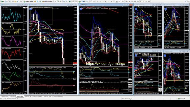 Forex Signals GBPUSD indicator "Big Data" online for top trader.  Форекс сигналы GBPUSD