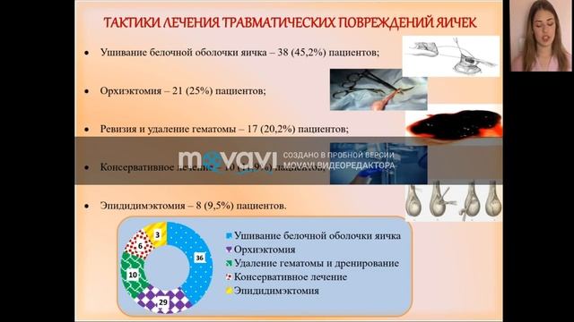 Конгресс молодых учёных 2020. Секция "Частная хирургия". смотреть онлайн