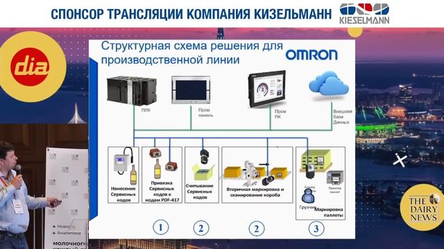 Алексей Бунеев, к.т.н., Менеджер по работе с целевыми отраслями смотреть онлайн