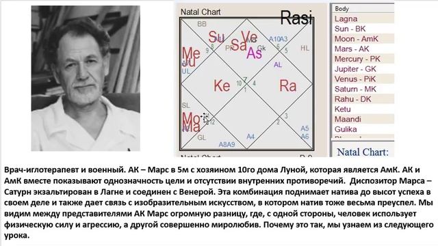 Натальная карта кеннеди джойтиш