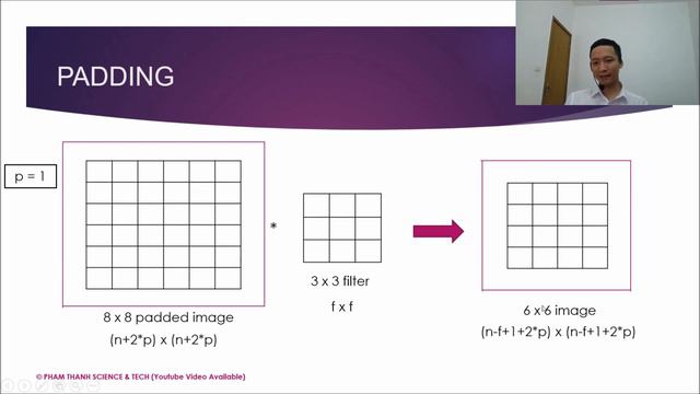 Trí tuệ Nhân tạo - Mạng Nơ ron Tích chập (CNN) P8: Khái niệm Padding смотреть онлайн