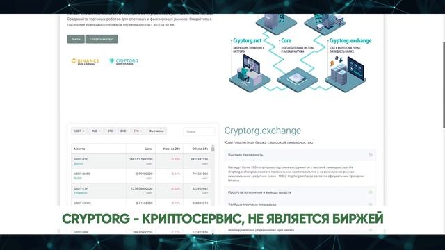 Как торговать криптой в 2023 году? / Лучшие криптобиржи доступные в РФ