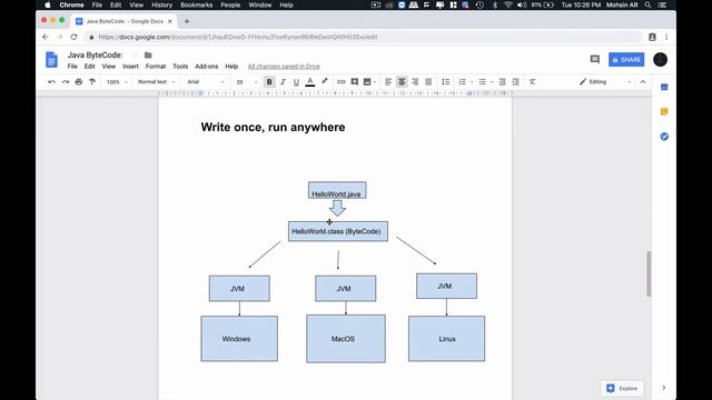 Java Tutorial For Beginners 2 - Why and How java is platform independent (ByteCode JVM JIT compiler