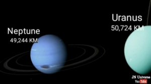 Planets size comparison 2021.