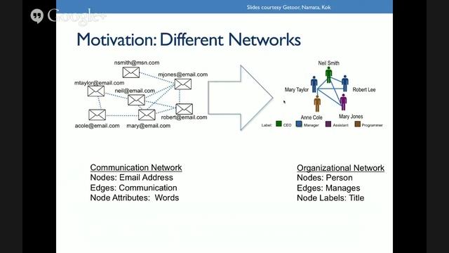 Knowledge Graph Construction - Lecture