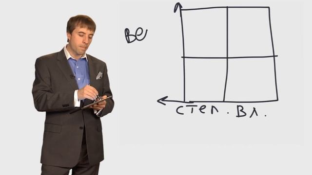 Стратегический маркетинг. Лекция 9. Анализ маркетинговой среды