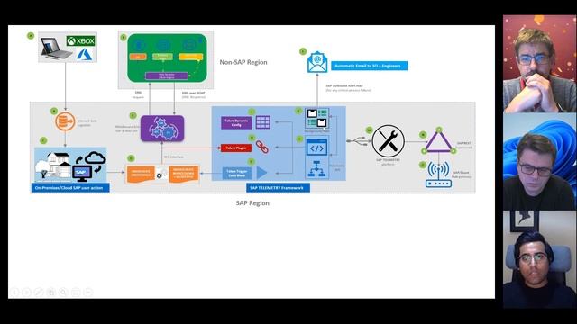 #67 - The one with SAP on Azure End to End Telemetry (Amber Singh) | SAP on Azure Video Podcast смотреть онлайн