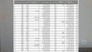 Обзор фонда Акции малой и средней капитализации / Инвестировать Просто