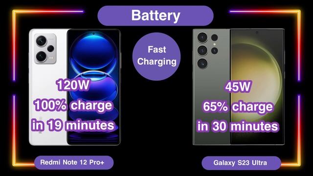 Samsung S23 Ultra vs Redmi Note 12 Pro Plus смотреть онлайн