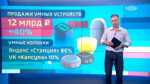 Вести.net: ИИ может повлиять на количество рабочих мест в компаниях (12.07.2023)