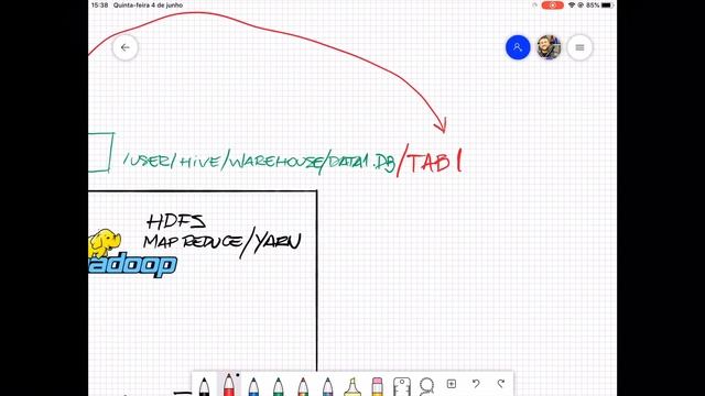 Explicando o básico do Hive em 3 minutos смотреть онлайн