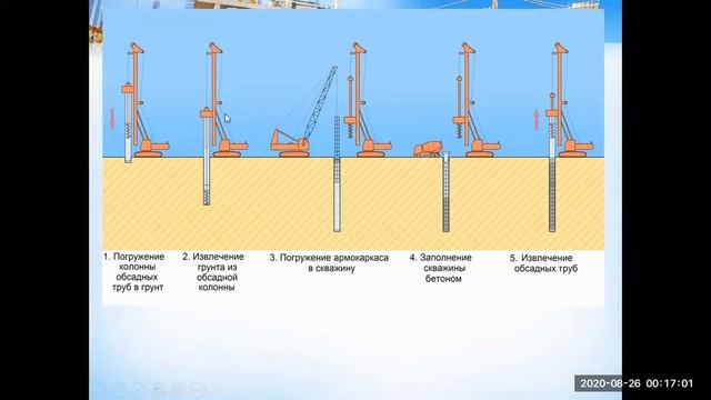 Технология применения строительно-дорожных машин (Лекция 4)
