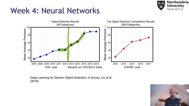 Introduction to Artificial Intelligence Lecture 4.1: Introduction to Neural Networks