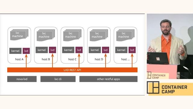 Streamlining HPC Workloads with Containers - Dustin Kirkland (Canonical) смотреть онлайн