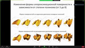 Некоторые аспекты моделирования топографической поверхности по точкам в Wolfram Mathematica