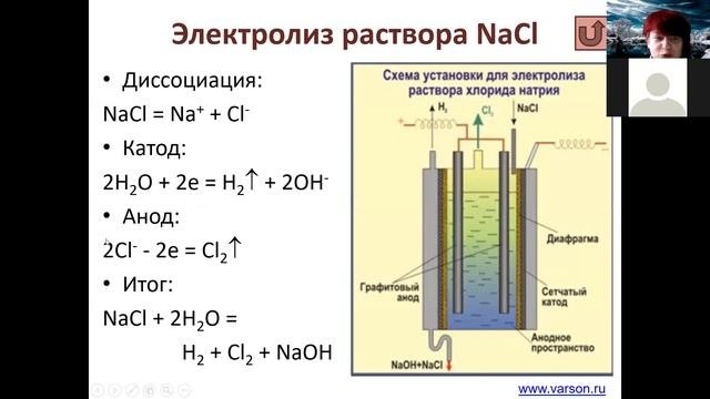 лекция 11 Электрохимия 2