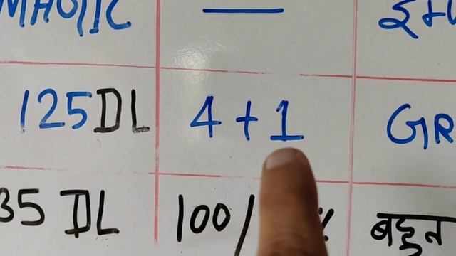 Epoxy कितने type की होगी हैं ओर कौनसे मार्बल पर कौनसी लगती है। Types of Epoxy using flooring смотреть онлайн