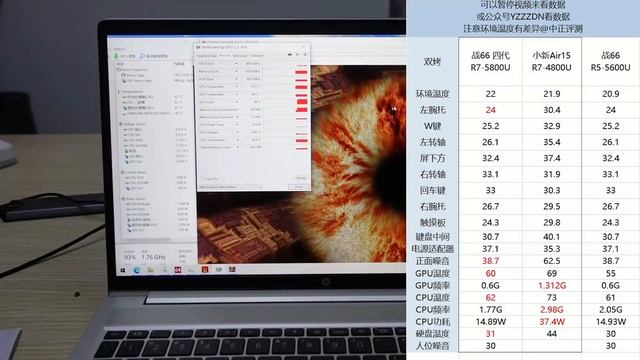 强大的R7-5800U？4599元，惠普 战66四代锐龙版轻薄本开箱 смотреть онлайн