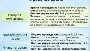 4.6. Особенности выбора форм, методов и средств ФКиС в рабочее и свободное время специалистов