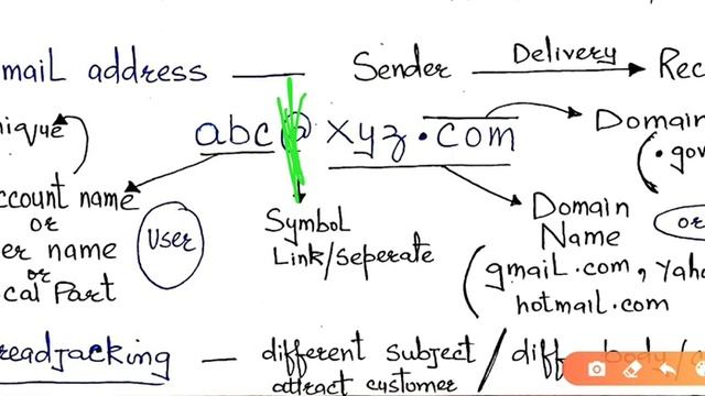 JKSSB ( 34)/ COMPUTER / COMPLETE EMAIL in JUST 0NE LECTURE