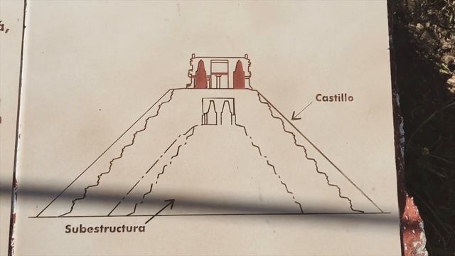 Каникулы в Мексике / лучшие пляжи Канкуна / седьмое чудо света Чичен-Ица смотреть онлайн
