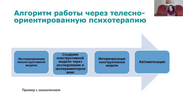 Белогай Ксения Телесно-ориентированный подход в работе с горем