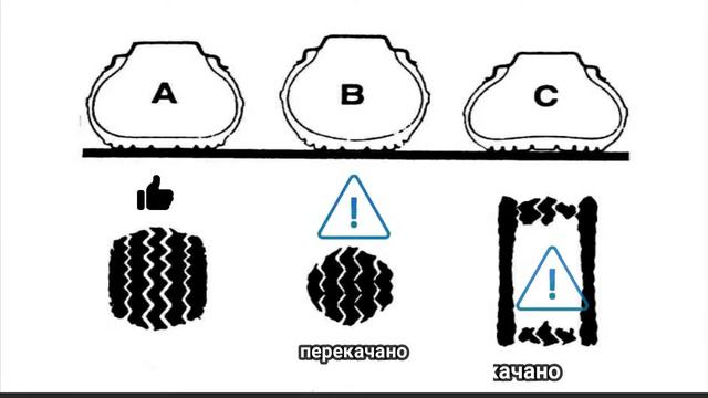 Перекачивать шины — плохая привычка и миф о полезности смотреть онлайн