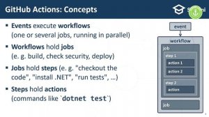 GitHub Actions за 5 минутки - Светлин Наков - Lightning Talk