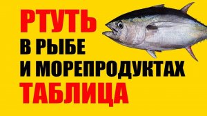 Осторожно Ртуть. Самая Опасная Рыба Консервы Морепродукты