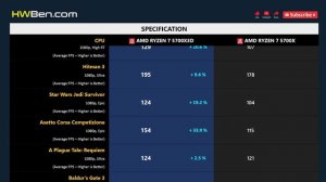 RYZEN 7 5700X3D vs RYZEN 7 5700X