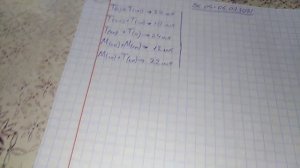 Таблица инкубации перепелиные яиц.?