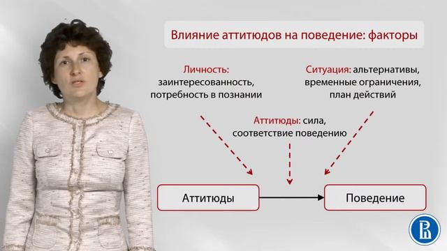 Социальная психология. Лекция 4.4. Влияние аттитюдов на поведение