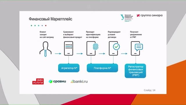 Финансовые инновации и кадры для цифровой экономики