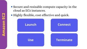 Revision - Cloud Computing | Global Infra | EC2 | Auto Scaling & ELB | Serverless | SQS  & SNS