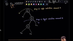 From Imbalance to Balance: AVL Tree Rotations and Insertions Explained