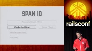 RailsConf 2014 - Distributed Request Tracing by Kenny Hoxworth