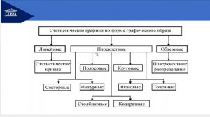 Табличное и графическое представление статистических данных